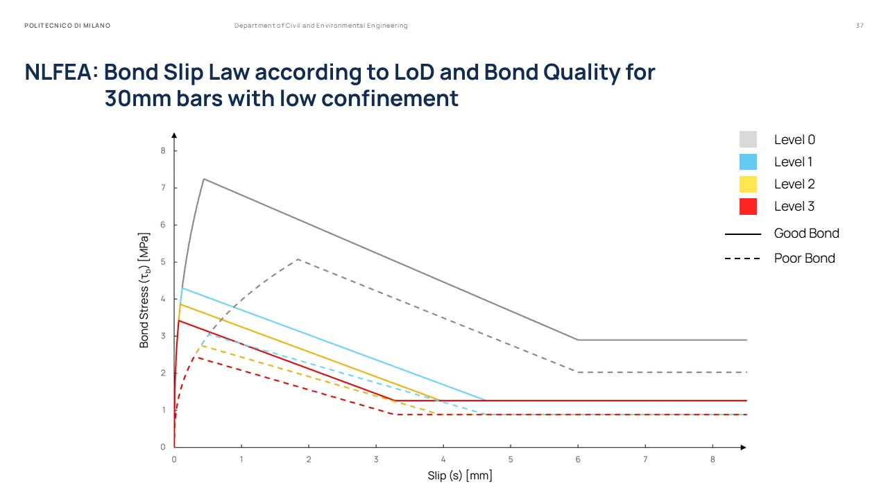 Master Thesis Presentation Slides